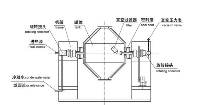 立式真空炉结构原理